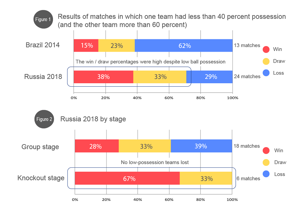 EXPLAINED - The 2018 FIFA World Cup Russia™ Final Draw