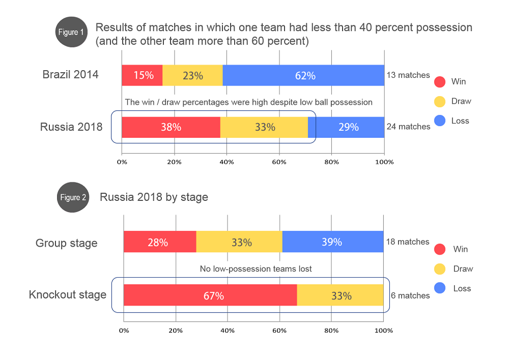 EXPLAINED - The 2018 FIFA World Cup Russia™ Final Draw 